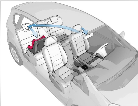 Aizmugurējā sēdekļa spogulis Reer Safety View Car Mirror