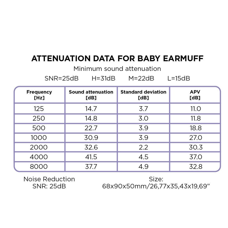 Ausu aizsargi zīdaiņiem un maziem bērniem Dooky Baby Ear Protection Blue